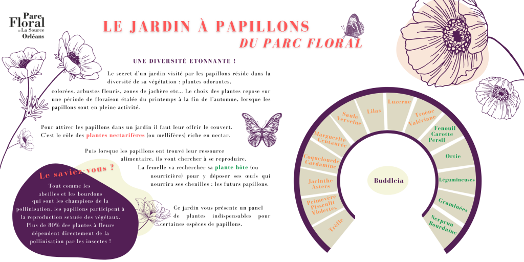 Panneau Jardin Papillons